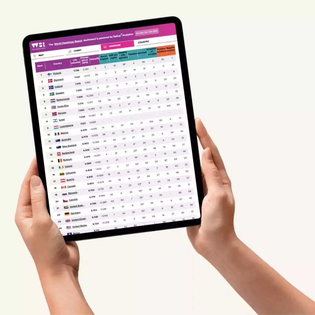 Länderranking World Happiness Report 2025