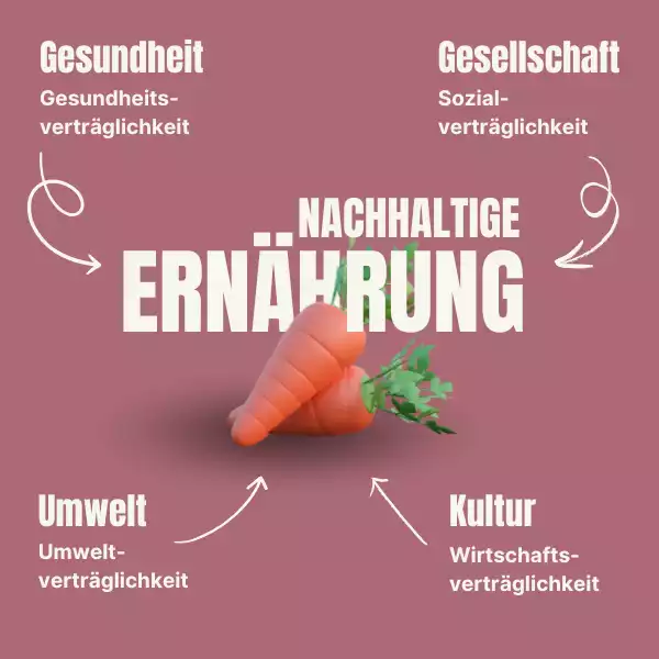 nachhaltige Ernährung