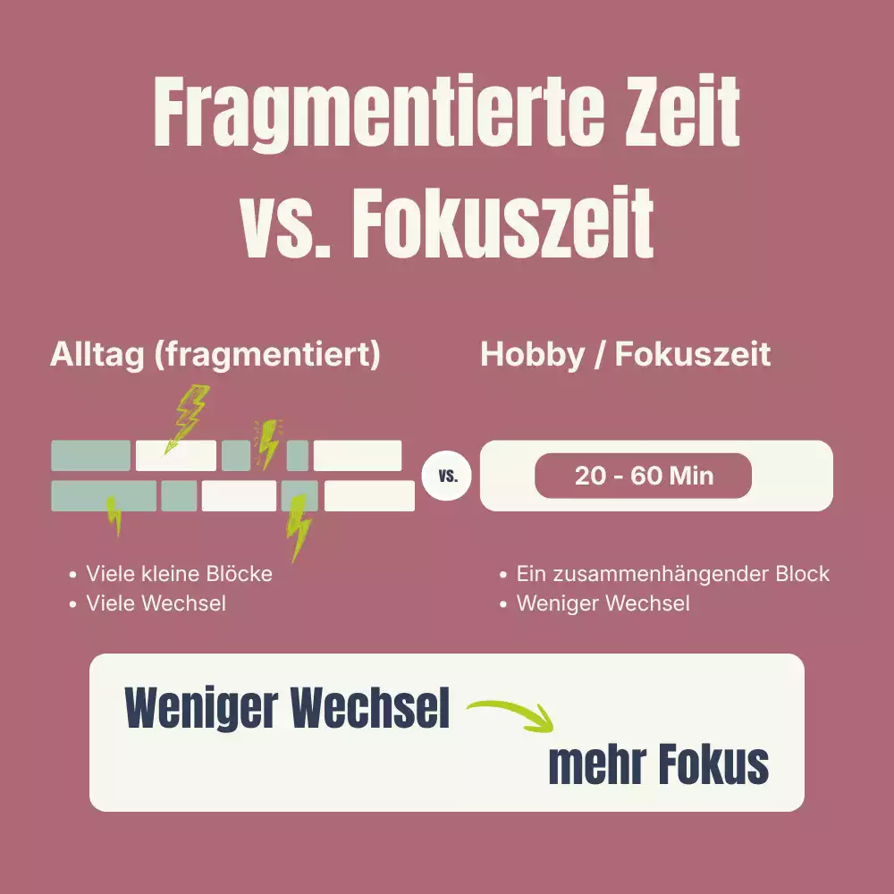 Fragmentierte Zeit vs. Fokuszeit bei Hobbys und im Alltag