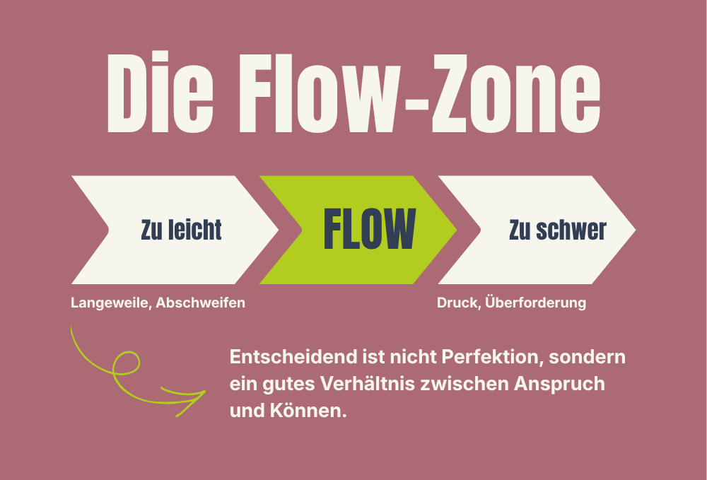 Flow Zonen
