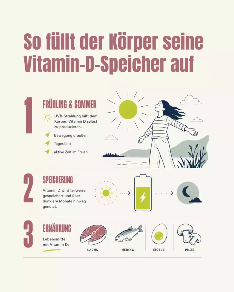 Vitamin D